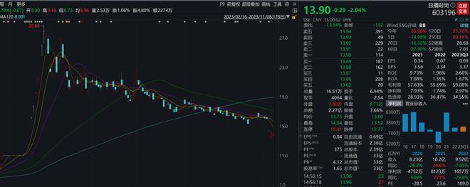 知名品牌突然宣布：终止！(图7)