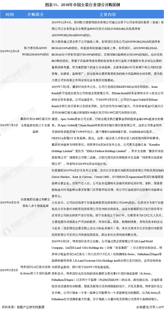 预见2020：《年中国女装产业全景图谱》（附市场规模、竞争格局、并购现状、发展前景）(图11)