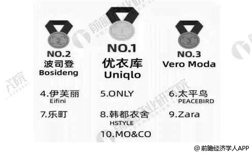 2020年中国女装行业市场现状及发展趋势分析 线上线下融合营销方式将是未来所雷火电竞平台趋(图6)